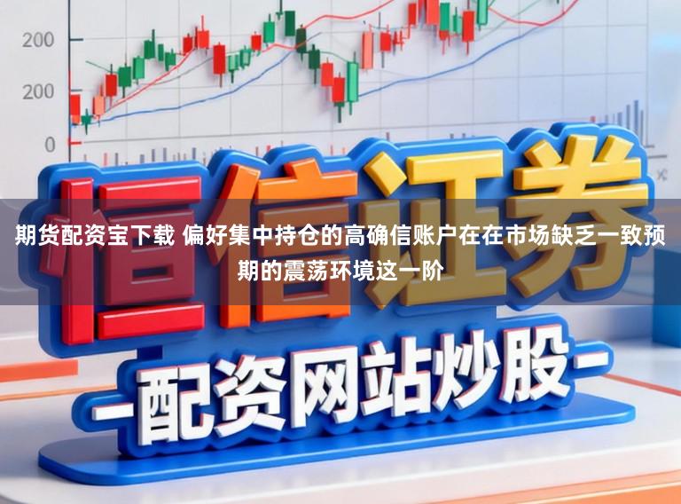 期货配资宝下载 偏好集中持仓的高确信账户在在市场缺乏一致预期的震荡环境这一阶